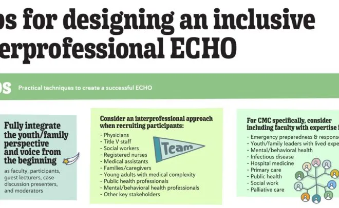 Excerpt from CMC CoIIN infographic 
