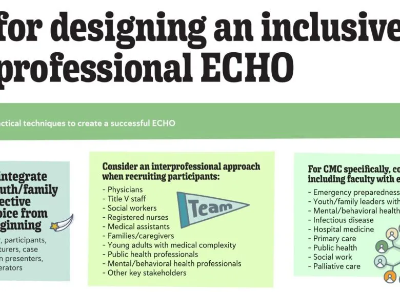 Excerpt from CMC CoIIN infographic 
